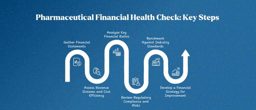 Steps to Conduct a Financial Health
